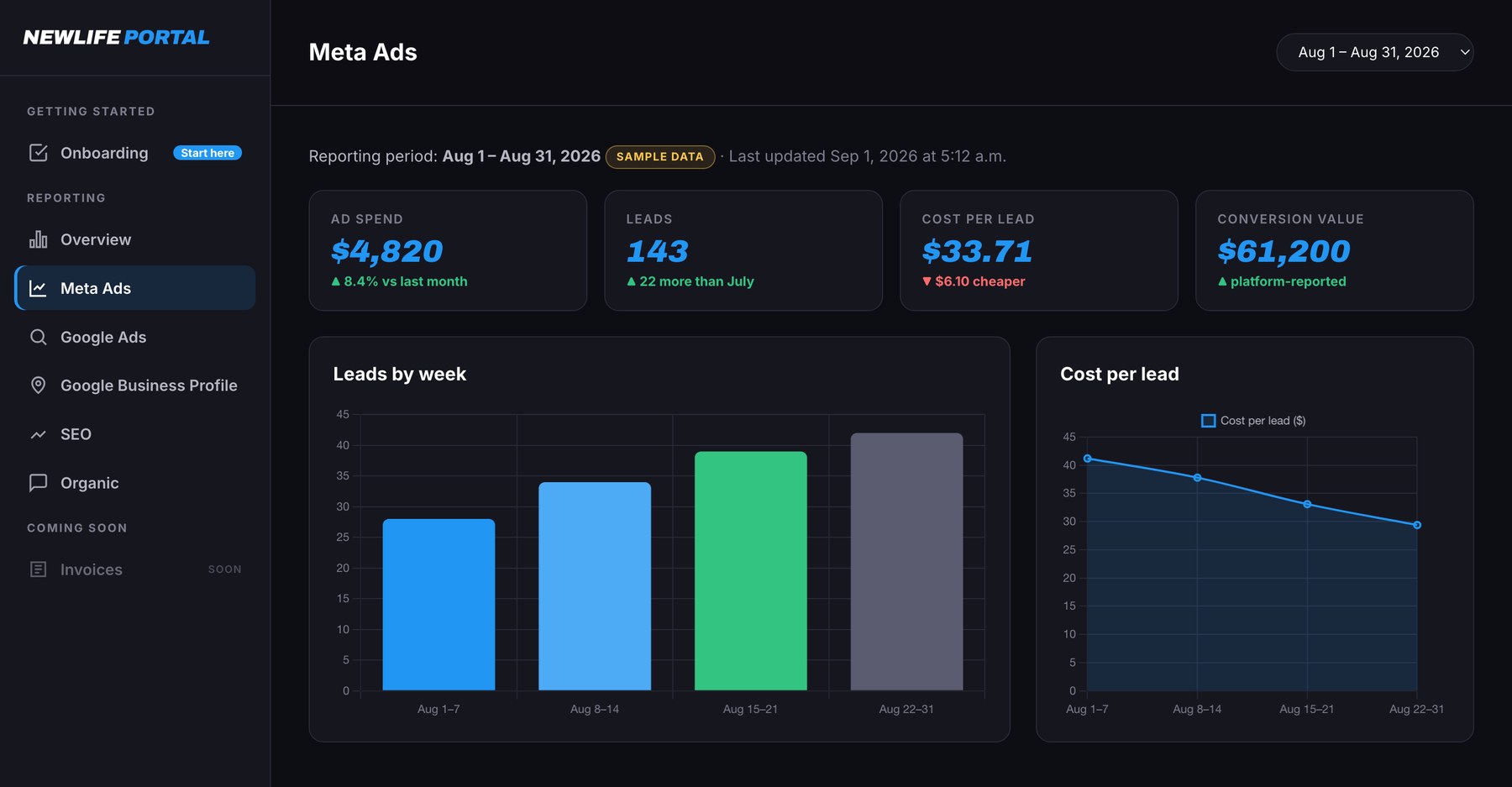 NewLife Reporting dashboard